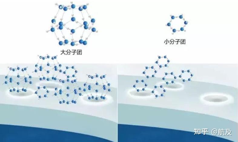 多喝水？教你正确认识小分子水！ - 知乎