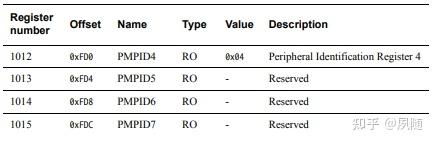Cortex-A9之Performance Monitoring Unit（性能监测单元） - 知乎