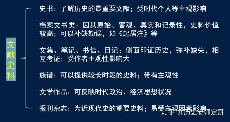 史料文献:史书体例:学术价值:主观色彩较强,学术价值偏低含义:距离