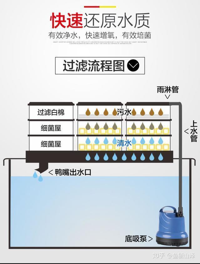 滴流式过滤