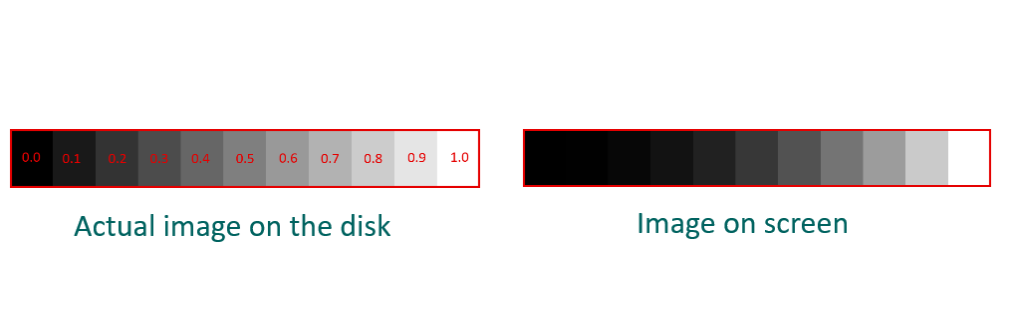 Gamma and Linear Color Space - 知乎