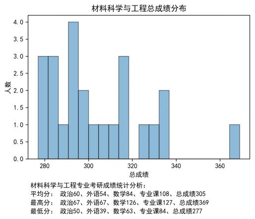【24考情分析】江苏大学材料考研 - 知乎