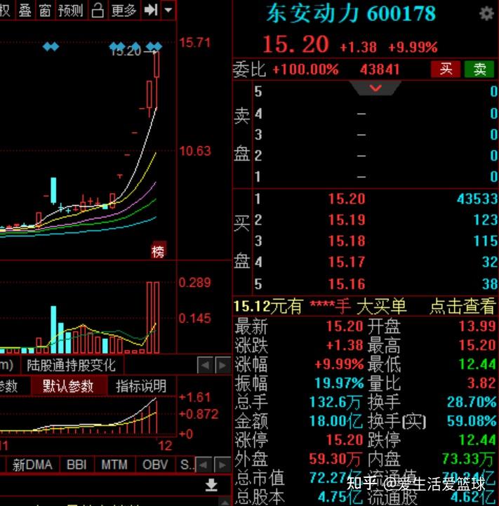 2023年最强妖股=2023年最强妖股旅游股