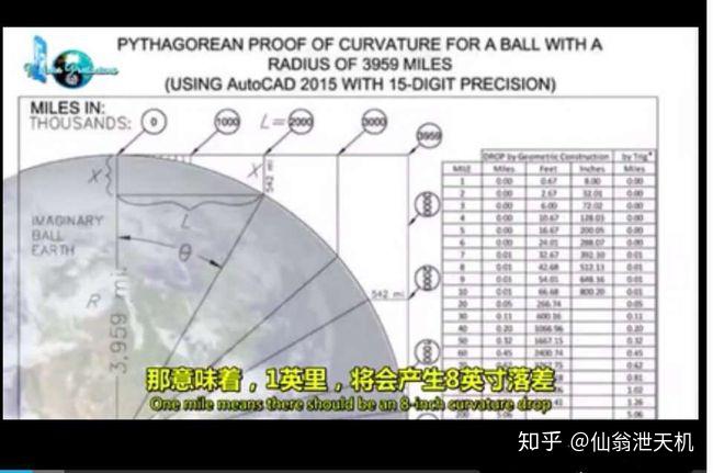 地平论重现江湖亮出如山铁证这些证据你确实无法反驳