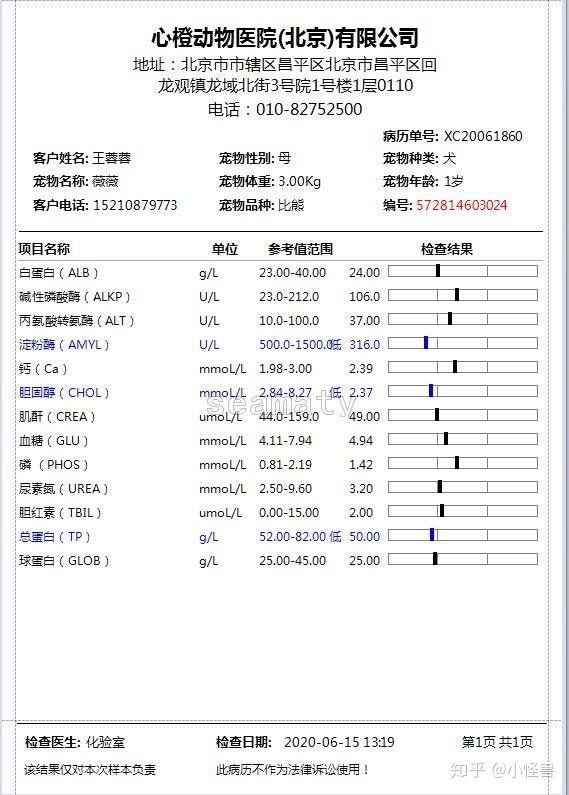 宠物生化分析仪对比斯马特vs爱德士