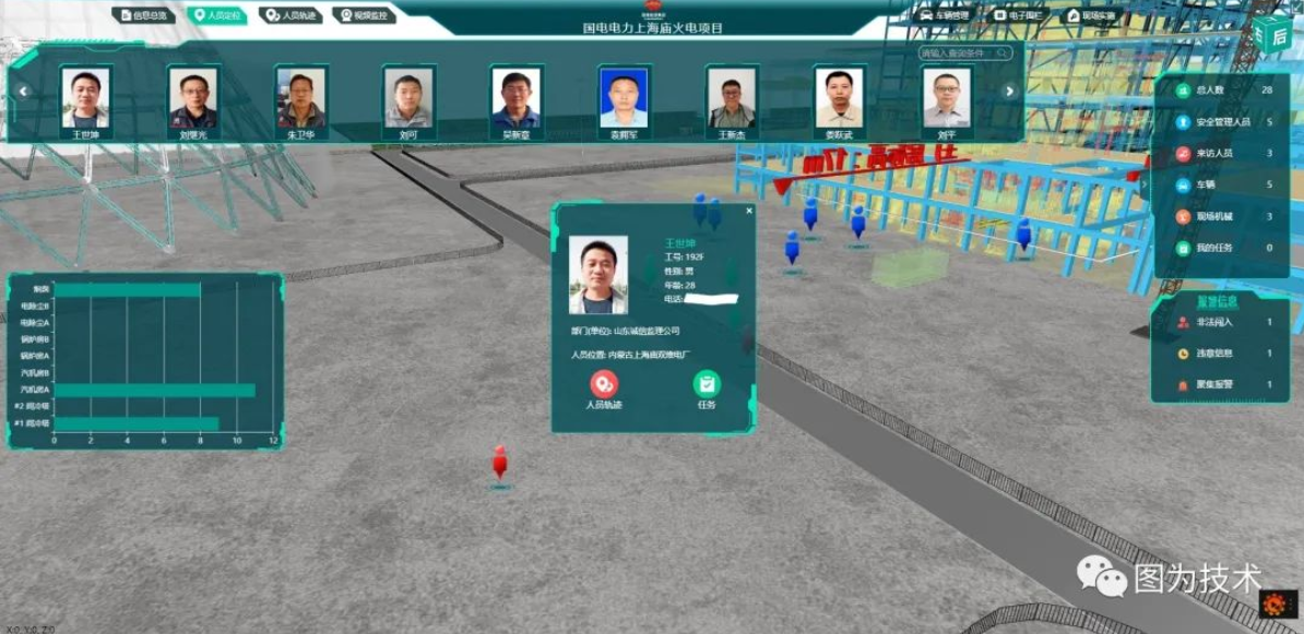 国电上海庙电厂三维可视化人员定位管理系统上线试用