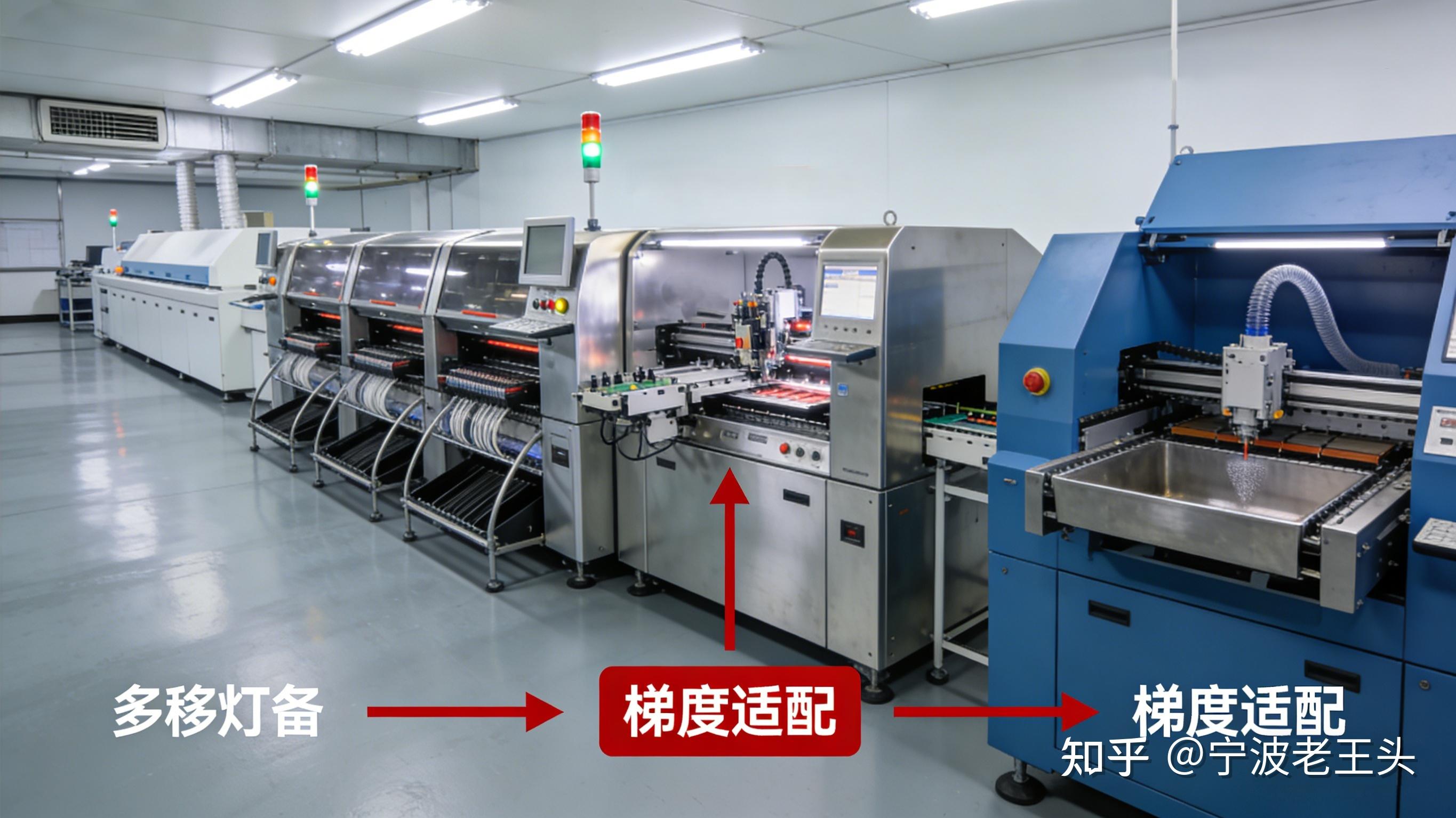 PCBA 焊接选回流焊还是波峰焊?VAC650 设备凭啥适配一些主流场景? - 知乎