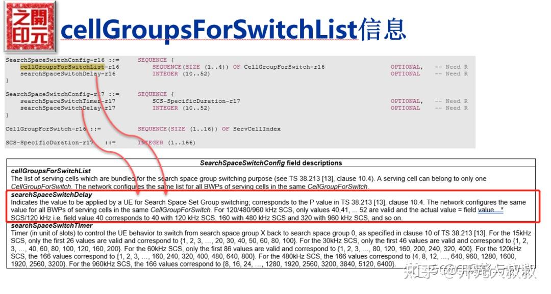 R17 SSSG Switching规范小结 - 知乎