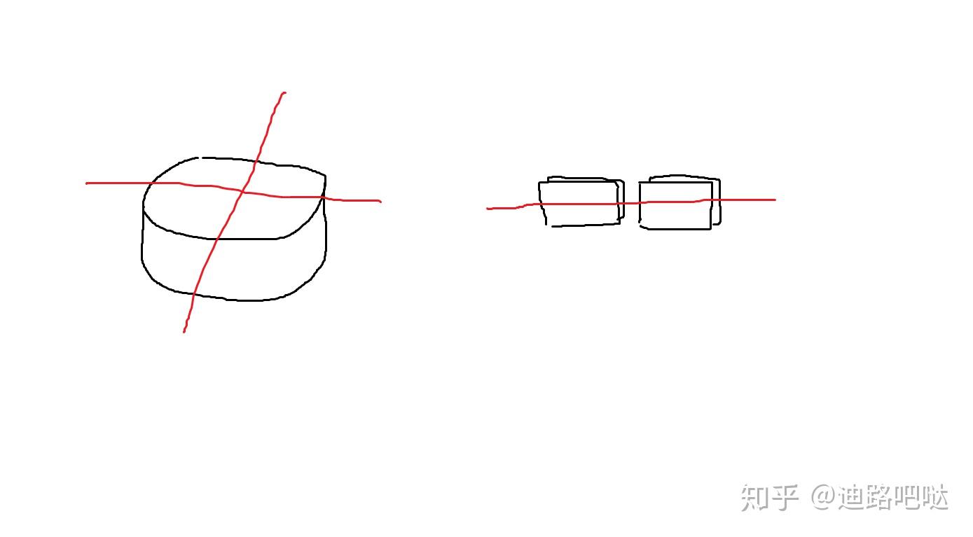 如何将一个圆形蛋糕用三刀切出八块? - 知乎