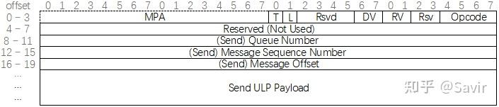 Rdm Code 17. RDMA之RDMAP(Remote Direct Memory Access Protocol) - 知乎