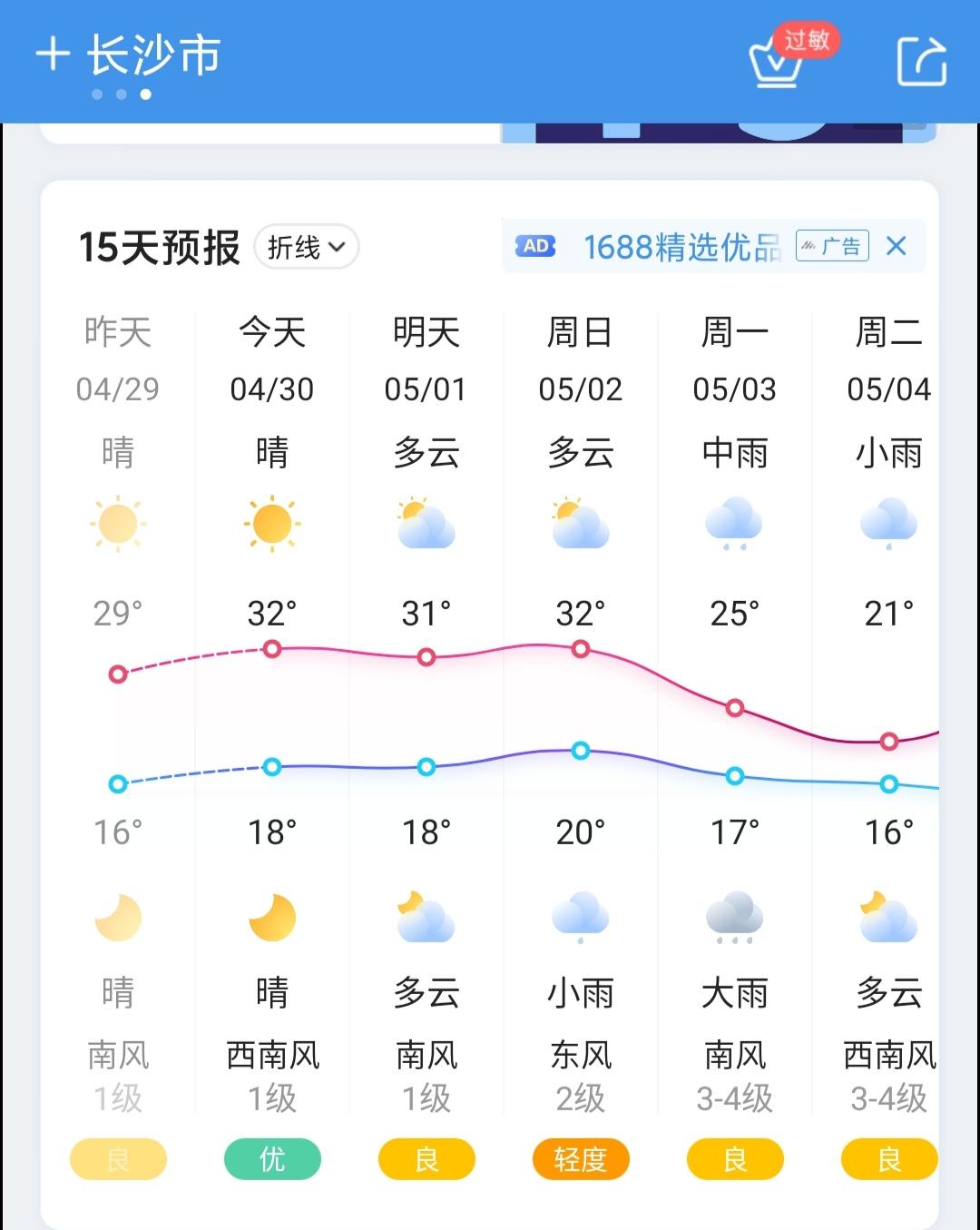 升温+雨水！长沙接下来的天气……_澎湃号·政务_澎湃新闻-The Paper