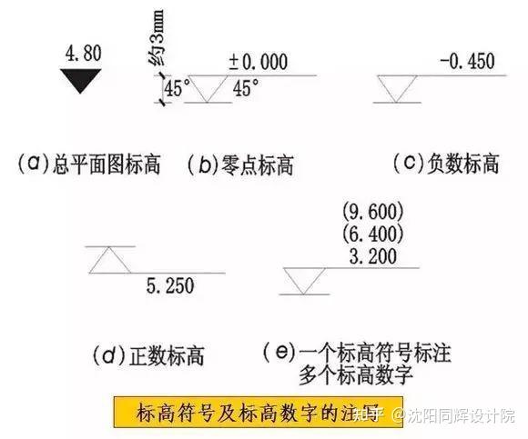 图纸常用符号及图例大全(收藏备查) - 知乎