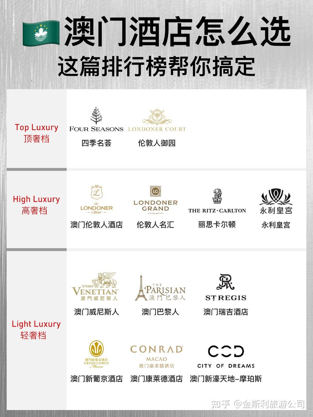 澳门酒店怎么选?看这篇排行就够了! - 知乎