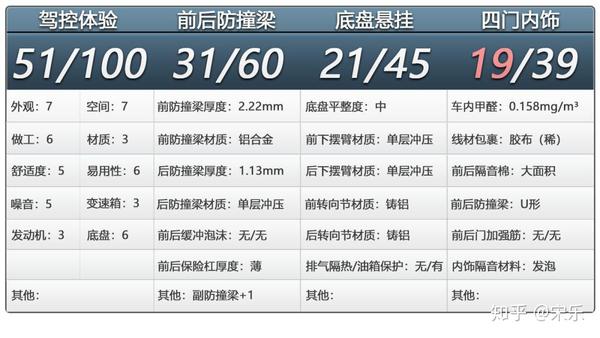 車內(nèi)木地板_地板護理精油和地板蠟的區(qū)別_麗車地板紅檀香