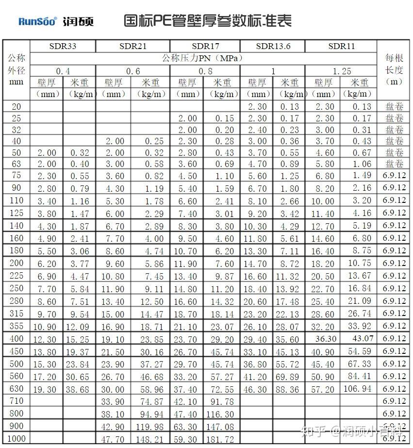 给水钢管规格表大全图片