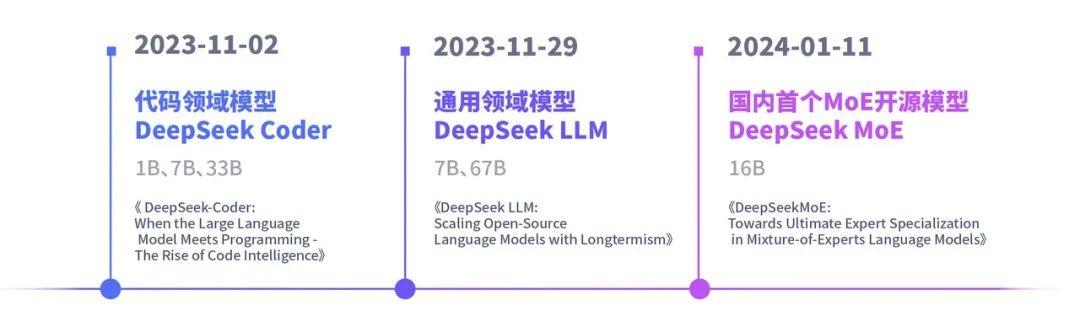 久等了，深度求索DeepSeek Coder技术报告发布 - 知乎