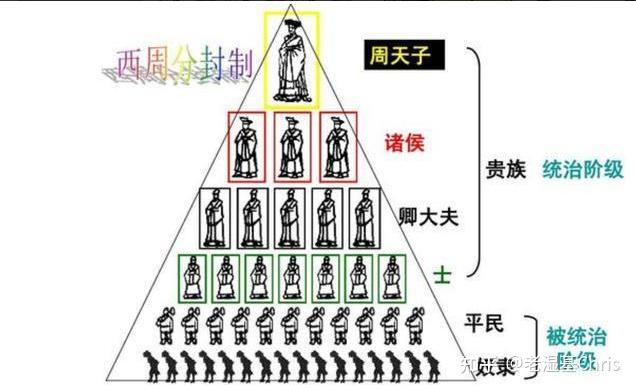 历史上的成康之治 - 知乎
