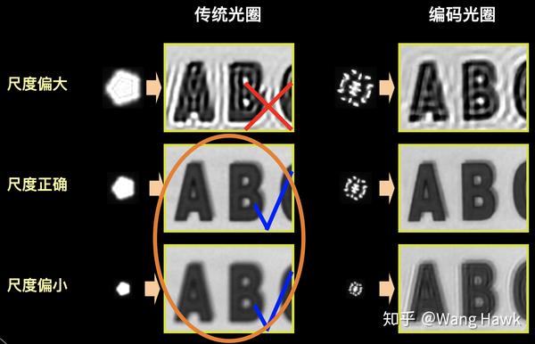 37. 如何从失焦的图像中恢复景深并将图像变清晰? - 知乎