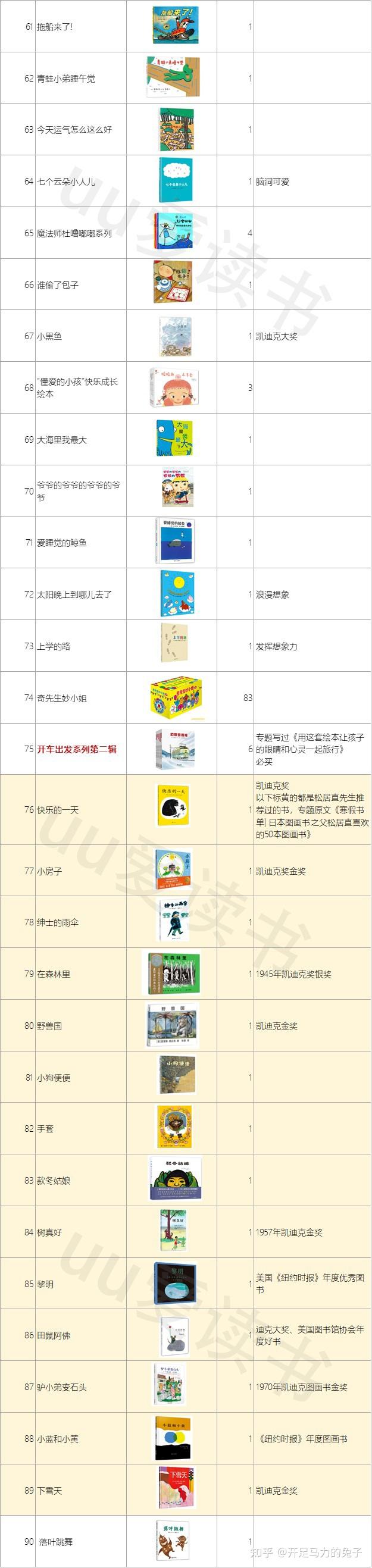 3-6岁绘本分类推荐，看这篇就够了，162系列751册 - 知乎
