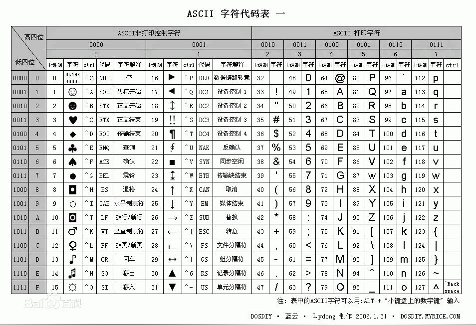 变量与字符编码