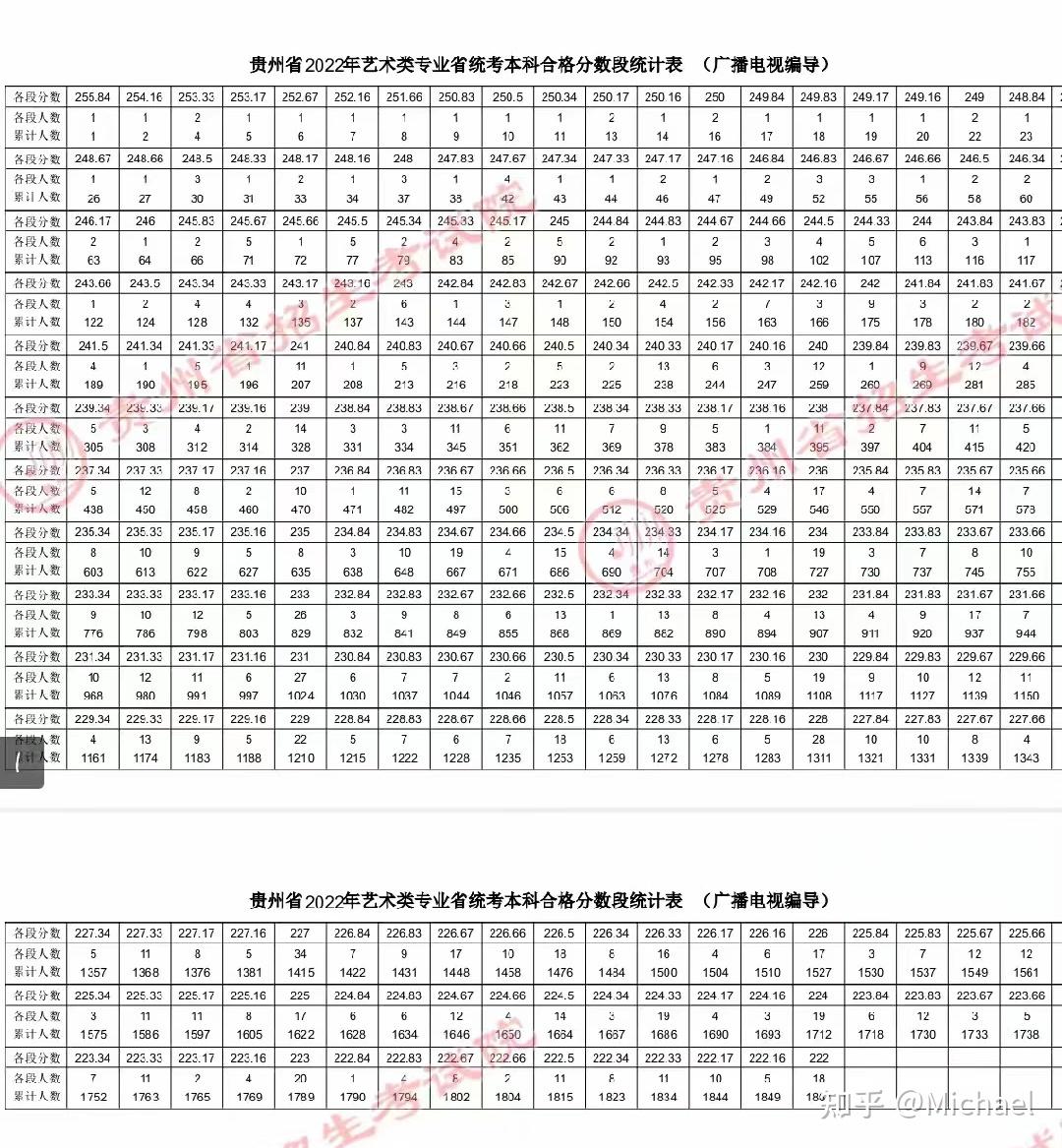 如果你是贵州高考生,你大可以用编导艺考混个985读读 - 知乎