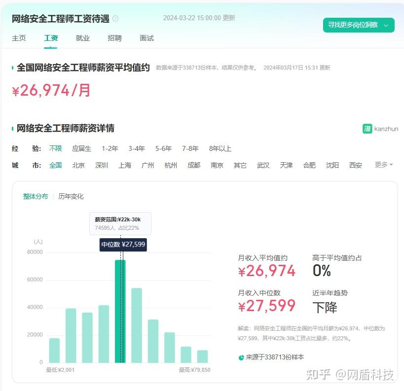 在Linux行业中，从业者的薪资与职业发展前景如何？