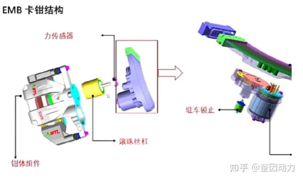 以史为鉴-电控制动发展看EMB - 知乎