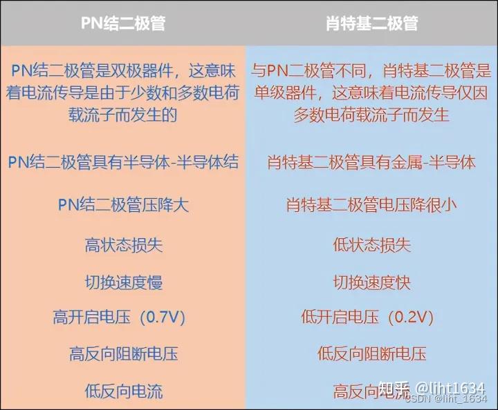 肖特基二极管和放电管(肖特基二极管接电源的作用)