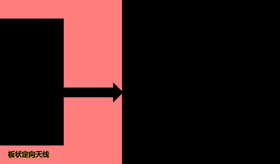 5g天线相关知识