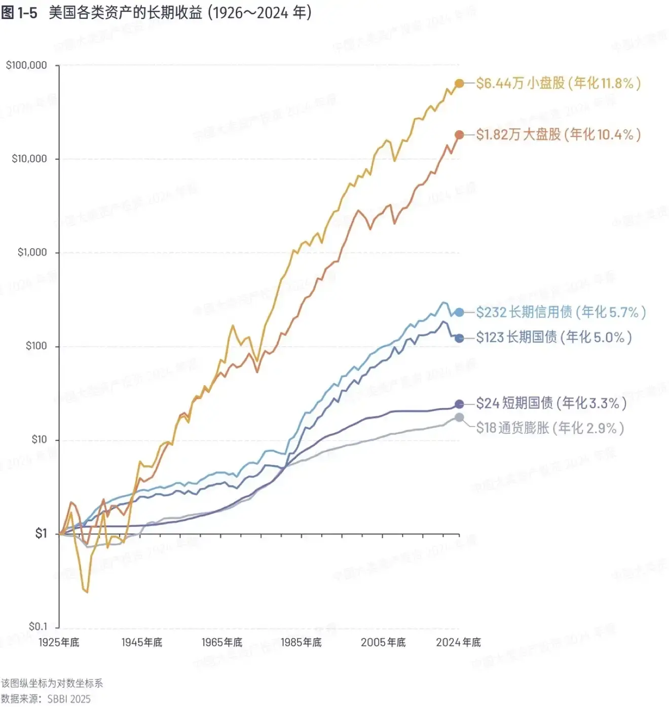 减少负债降低利息才能救美国？ - 知乎