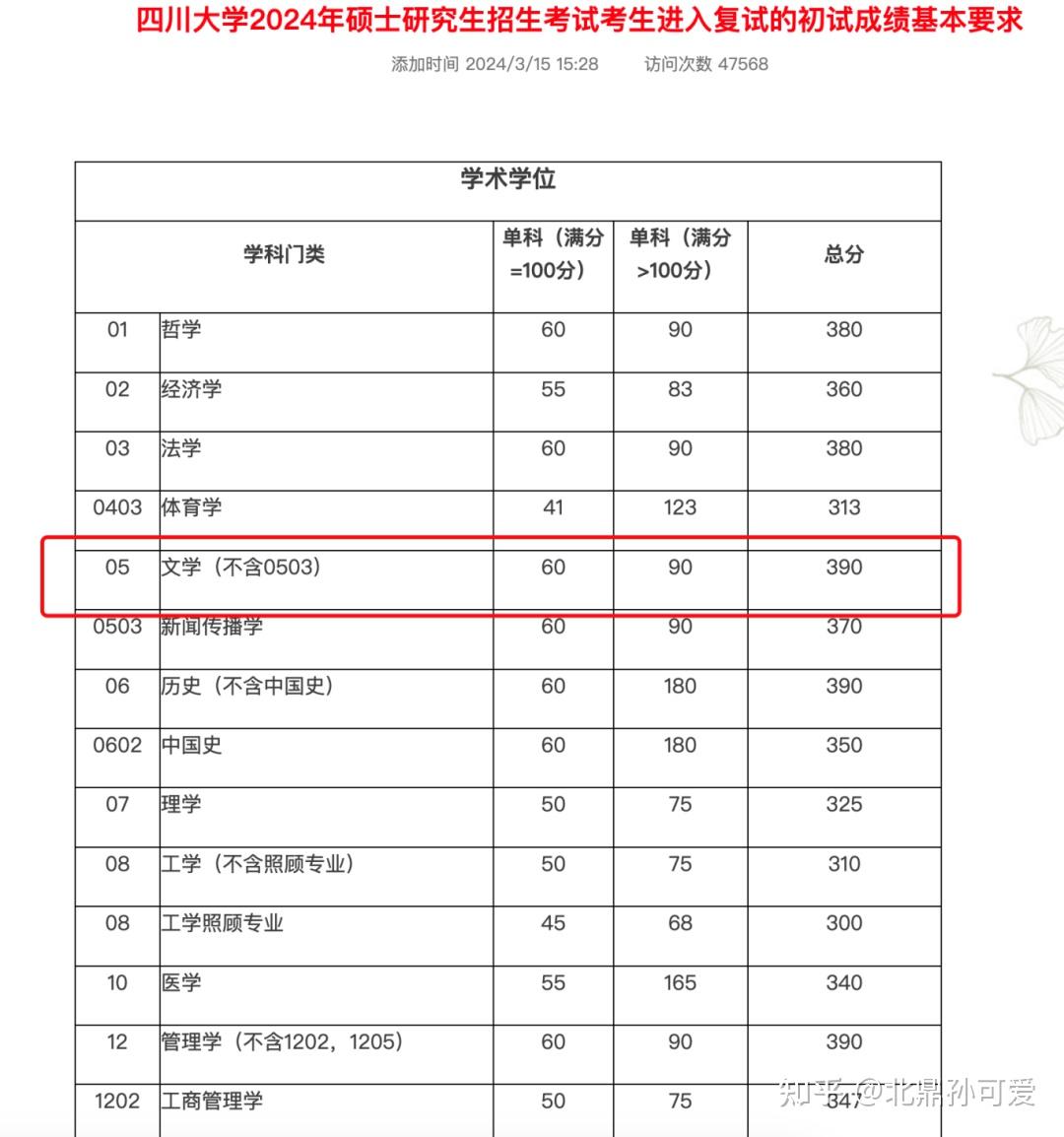 怎么查考研院校分数线