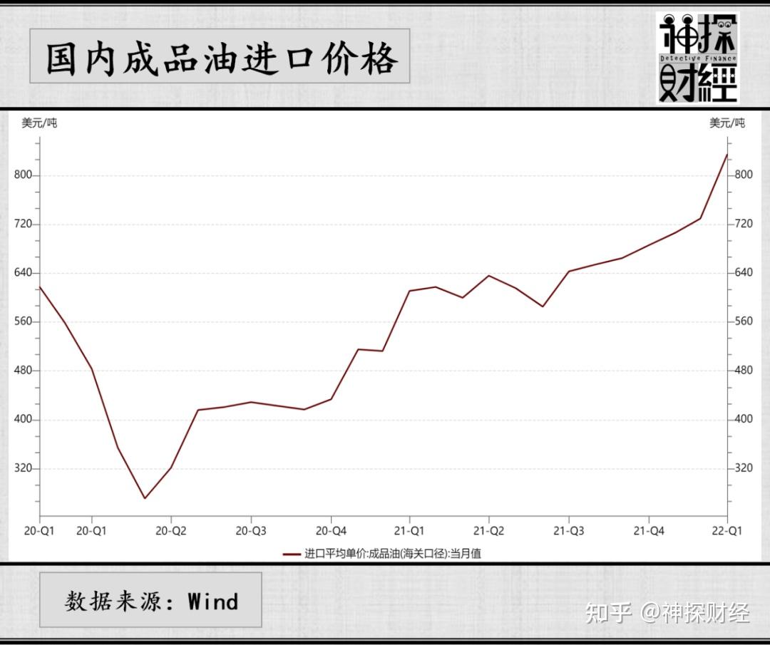 俄罗斯石油价格图片