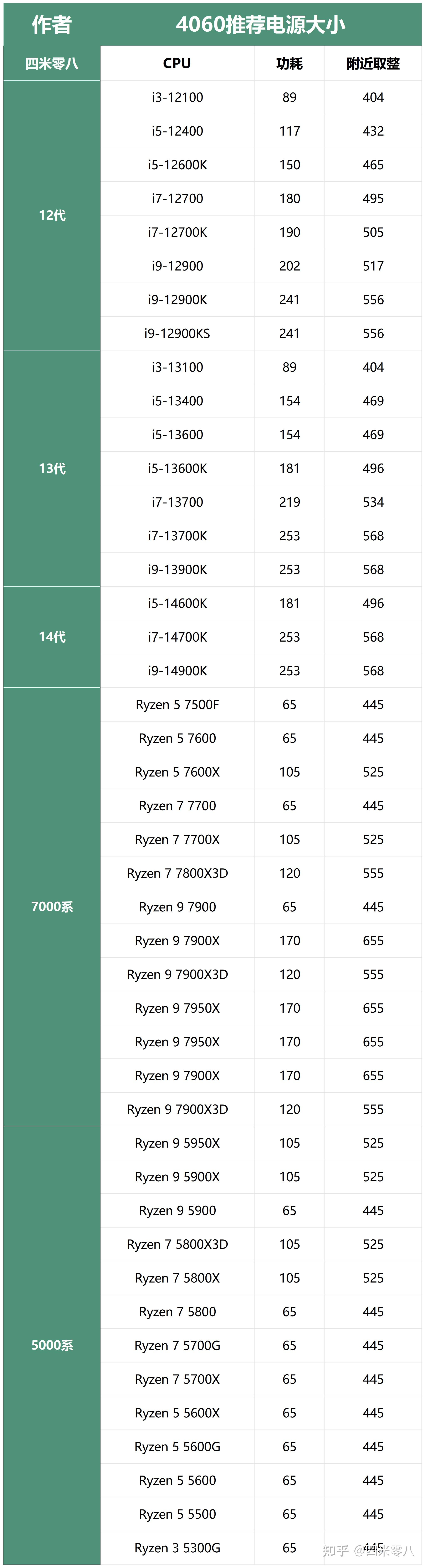 rtx 4060显卡排行榜