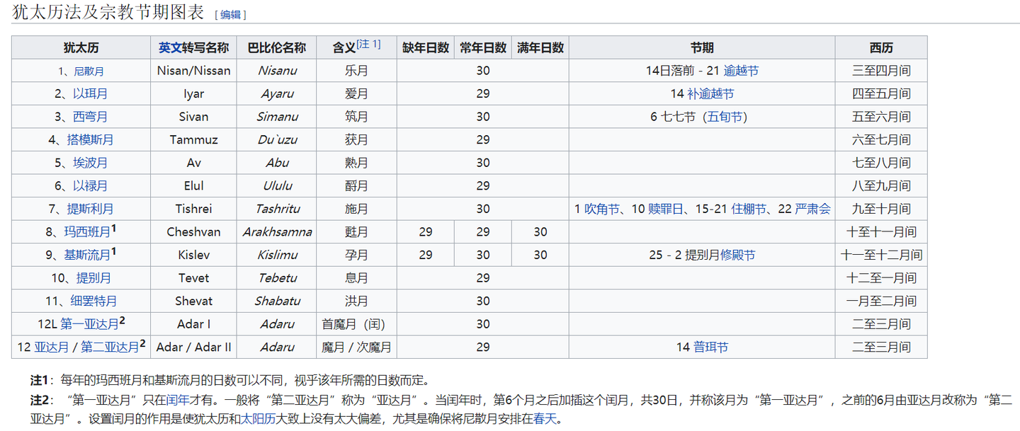 复活节是哪天？——一段历法史（又名：震惊！中国和西方股市同时休市，背后的原因令人暖心） - 知乎