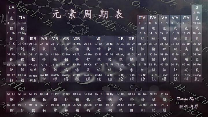 元素家族 连载243 填补完元素周期表 知乎 元素家族 连载243 填补完元素周期表 知乎