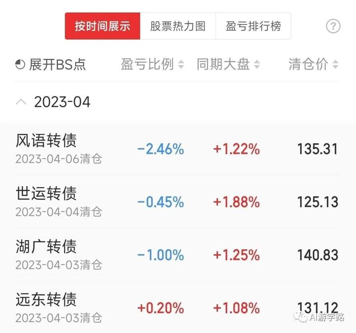 求其上者得其中,求其中者得其下,求其下,必败 - 知乎