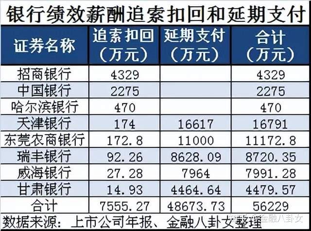 金融圈年度真实薪酬曝光一整年都在哭穷的银行人这回崩不住了
