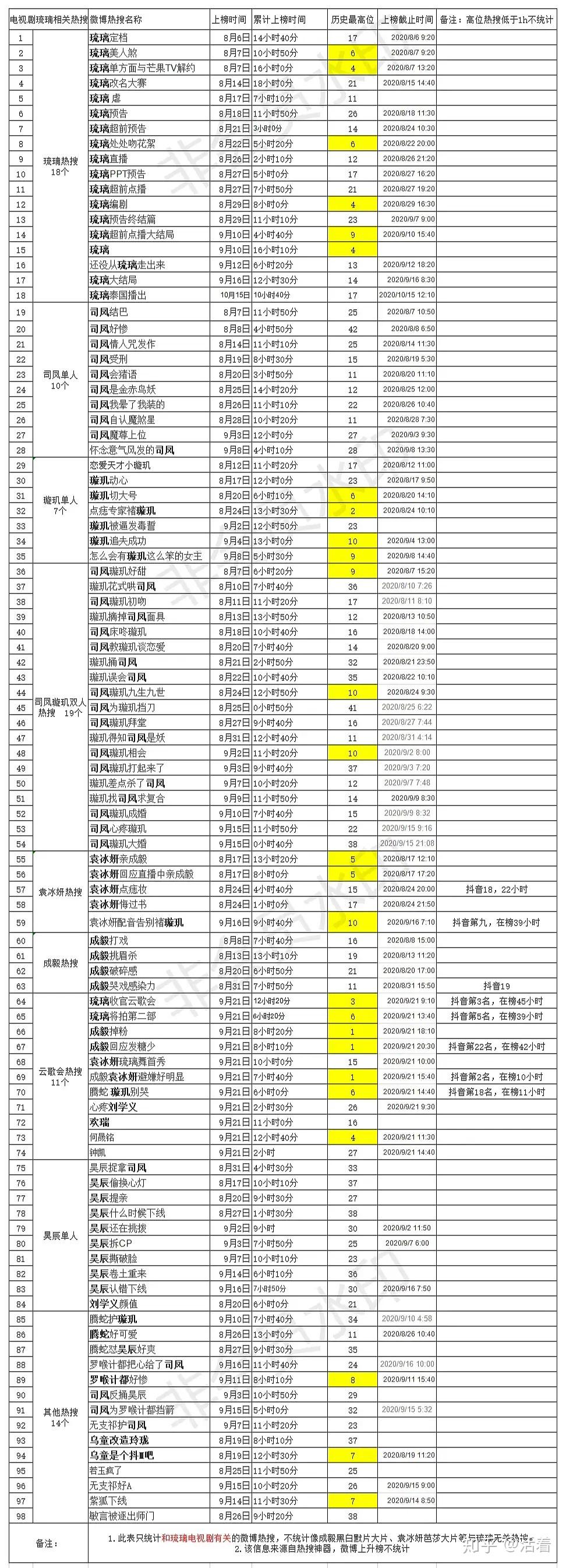 【澄清】成毅《琉璃》戏内戏外全程复盘—拒绝诋毁 - 知乎