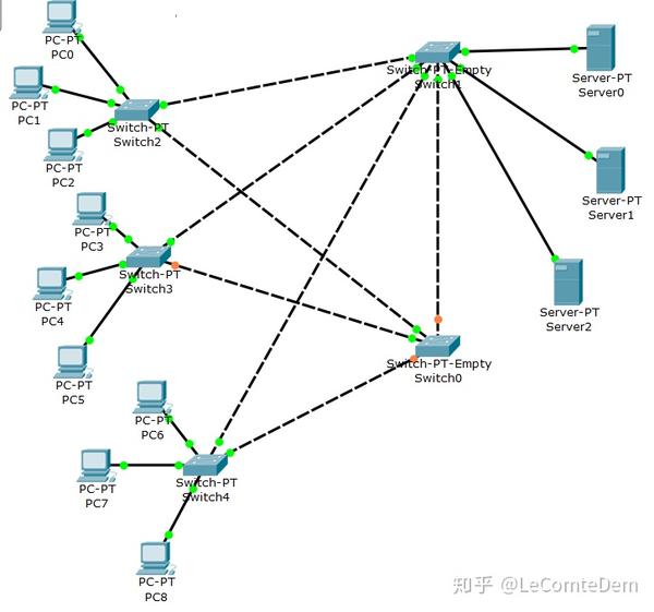 Cisco(思科)系列之交换机生成树- 知乎