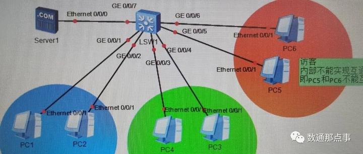 Mux vlan huawei что это