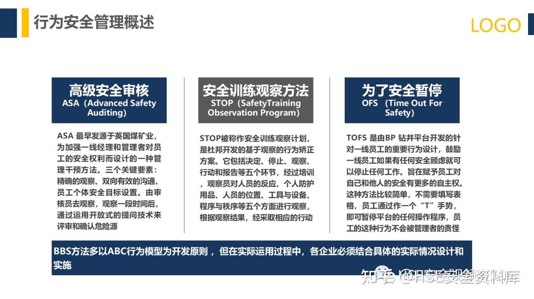 PPT |【课件】行为安全管理与安全意识培养(113页) - 知乎