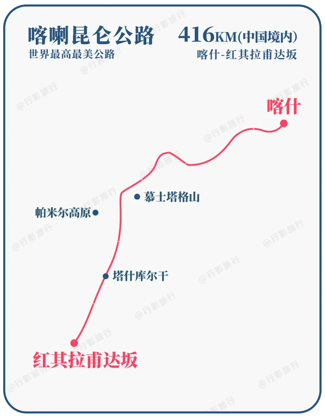 喀喇昆仑公路世界最高最美公路