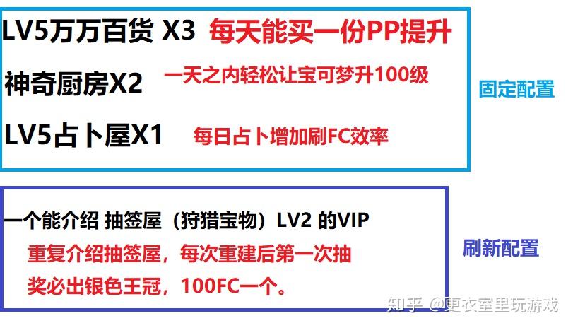 首先,要在通關途中就開始開發2個官方外掛,即園慶廣場和寶可夢度假地