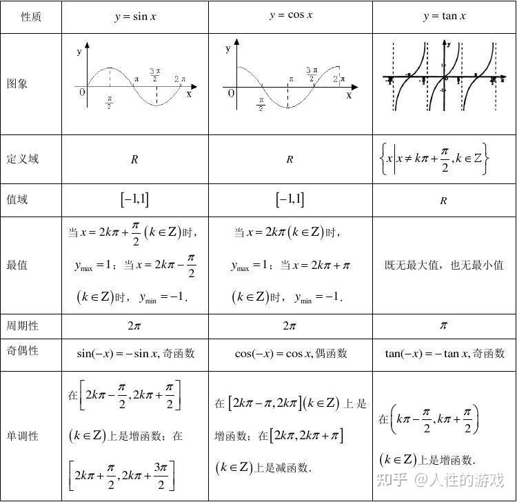 如果找不到两条与x轴平行的直线使得函数的图形介于它们之间,那么函数