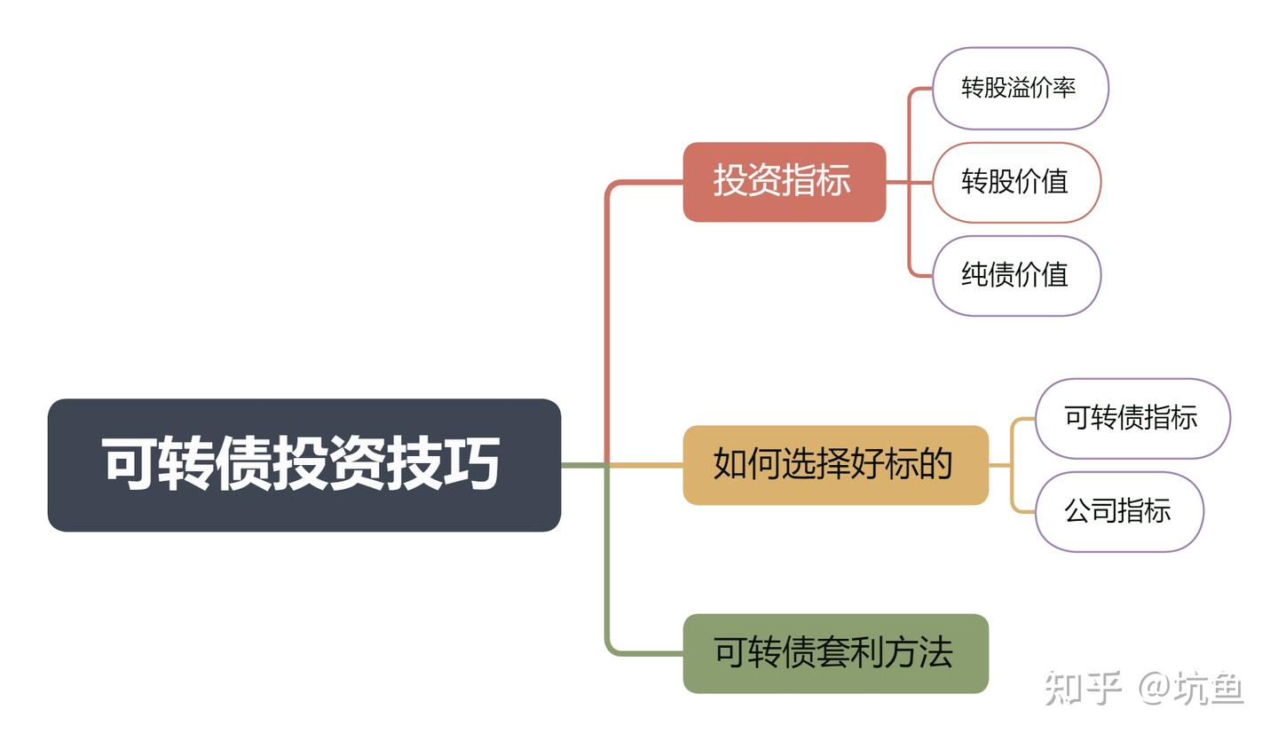 可转债投资技巧:进阶篇( 干货满满 建议收藏) - 知乎