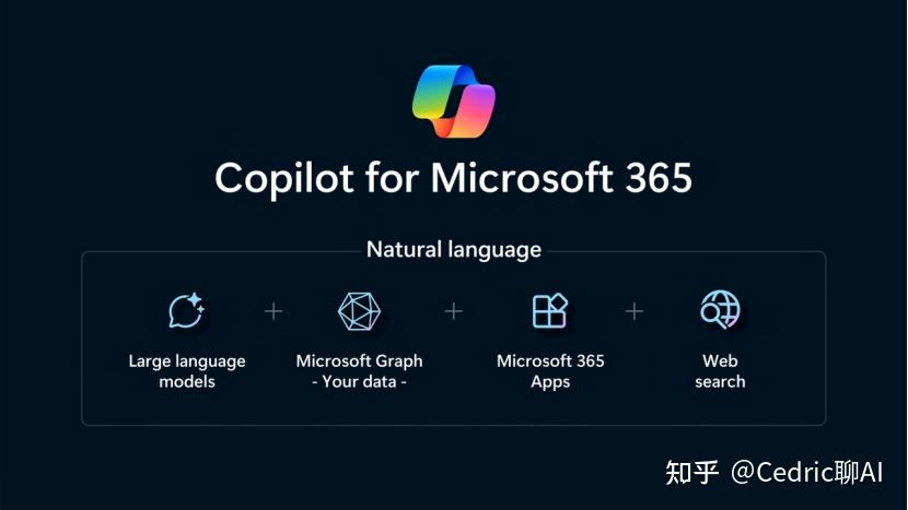 微軟ignite2023大爆料copilot升級自研芯片和gpt4應用開發