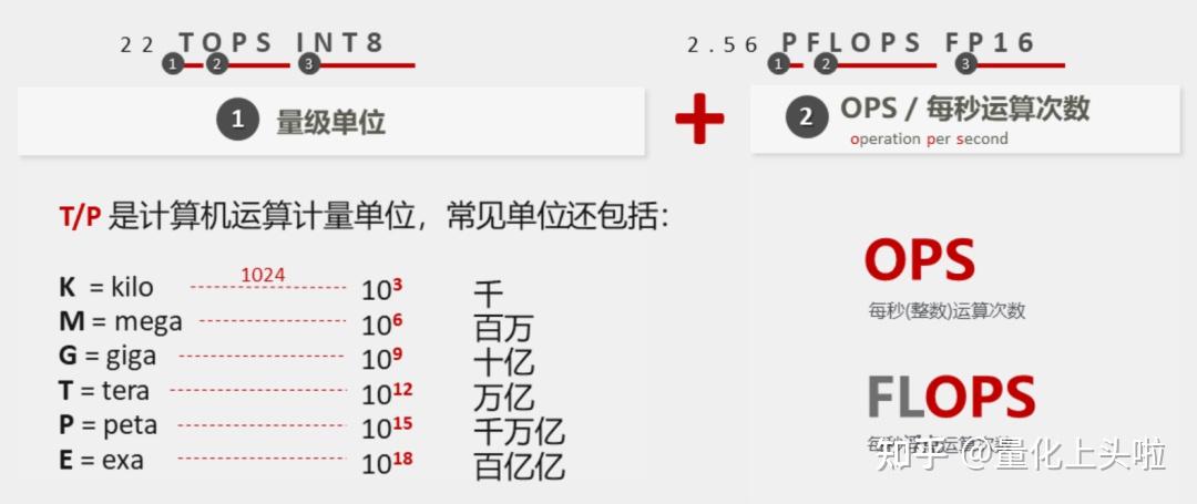 怎么理解算力，1000P算力是什么概念？ - 知乎