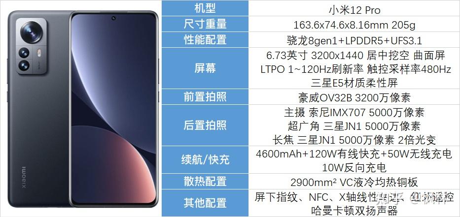 2022年6月小米红米手机选购指南