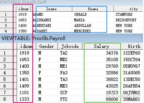 SAS中PROC SQL的相关学习笔记(一) - 知乎
