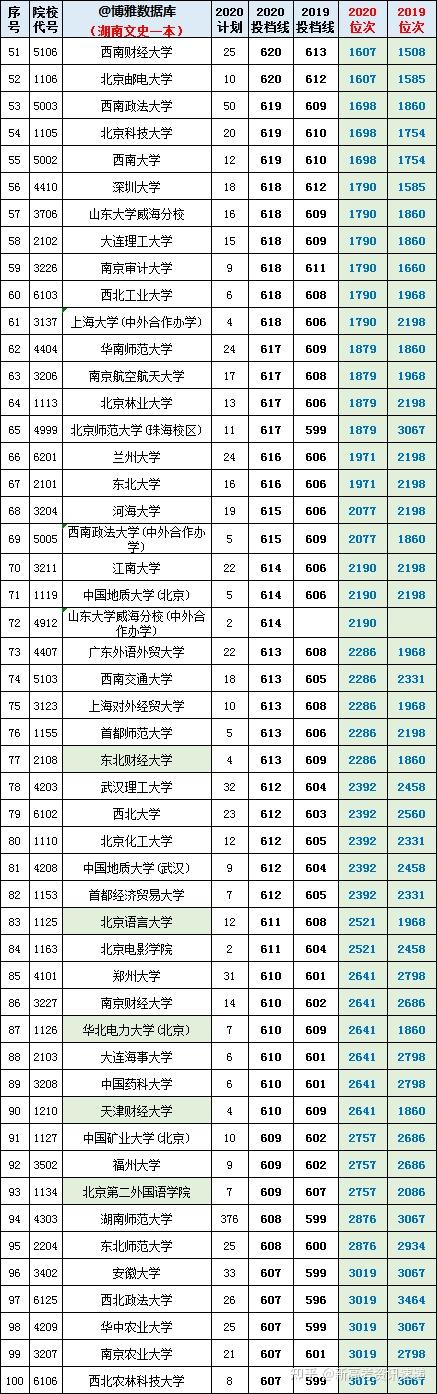 湖南高考錄取線分數線_湖南錄取分數線高考2021_2024湖南高考錄取分數線一覽表